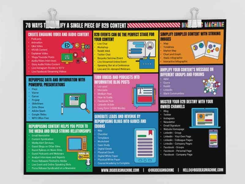 80 ways to repurpose and promote your content in 2024