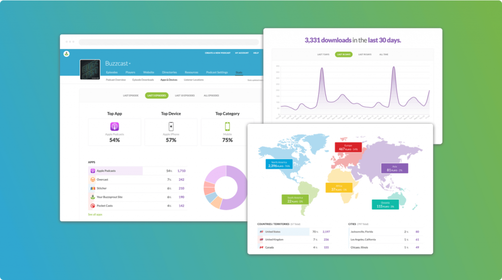 Buzzsprout interface and analytics 